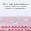 Arocell ampulė veidui Botulcare Synergy Ampuole, 30ml