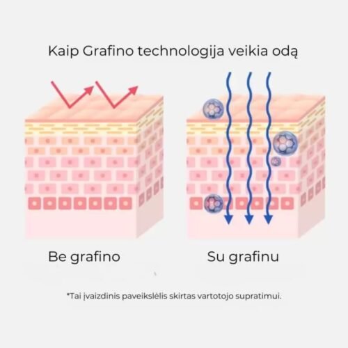 Arocell veido kaukė Botulcare Graphene Mask, 1vnt.